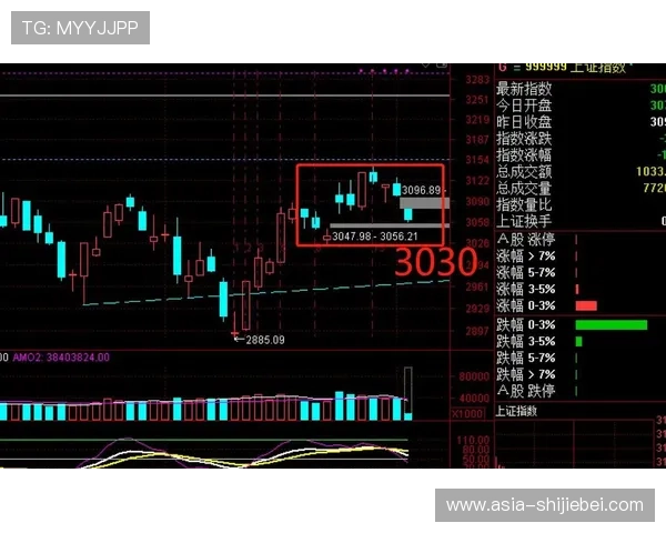 世界杯魔咒a股是否会成为投资者关注的长期风险点值得深入探讨